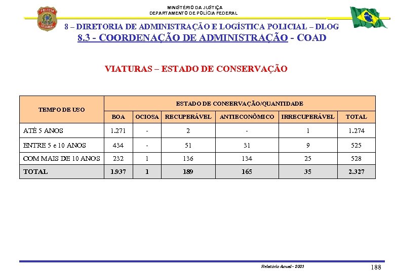 MINISTÉRIO DA JUSTIÇA DEPARTAMENTO DE POLÍCIA FEDERAL 8 – DIRETORIA DE ADMINISTRAÇÃO E LOGÍSTICA