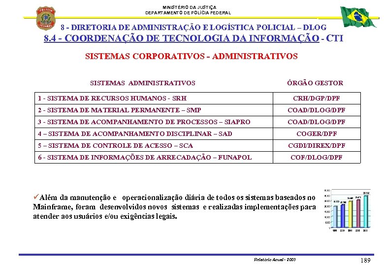 MINISTÉRIO DA JUSTIÇA DEPARTAMENTO DE POLÍCIA FEDERAL 8. 4 8 - DIRETORIA DE ADMINISTRAÇÃO