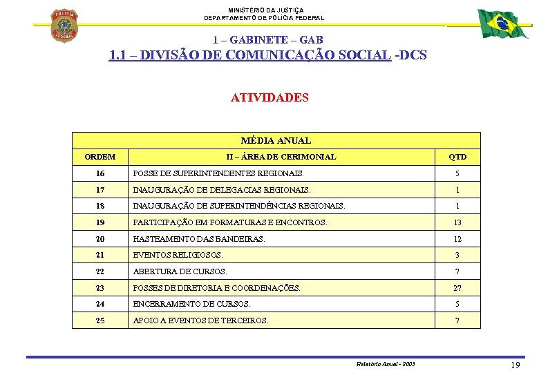 MINISTÉRIO DA JUSTIÇA DEPARTAMENTO DE POLÍCIA FEDERAL 1 – GABINETE – GAB 1. 1