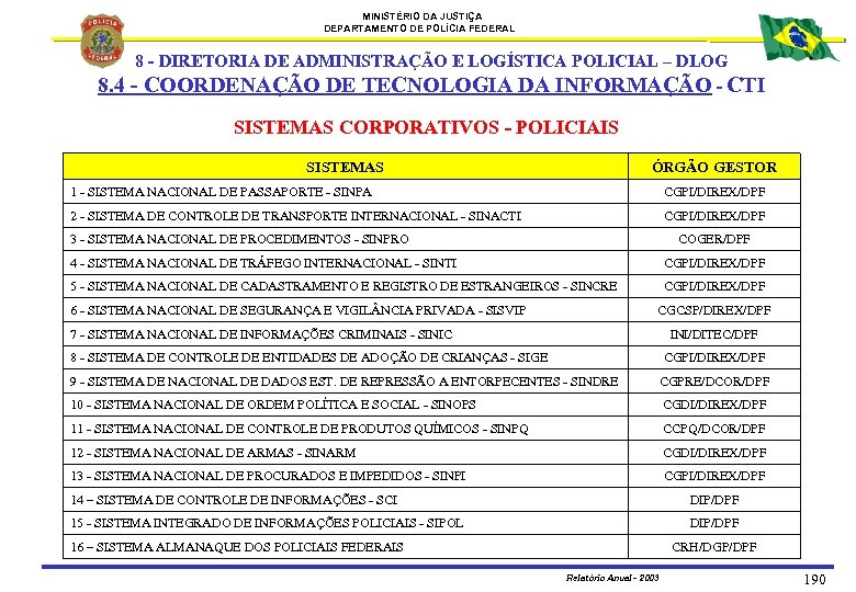 MINISTÉRIO DA JUSTIÇA DEPARTAMENTO DE POLÍCIA FEDERAL 8. 4 8 - DIRETORIA DE ADMINISTRAÇÃO