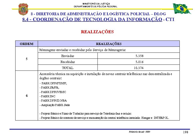 MINISTÉRIO DA JUSTIÇA DEPARTAMENTO DE POLÍCIA FEDERAL 8. 4 8 - DIRETORIA DE ADMINISTRAÇÃO