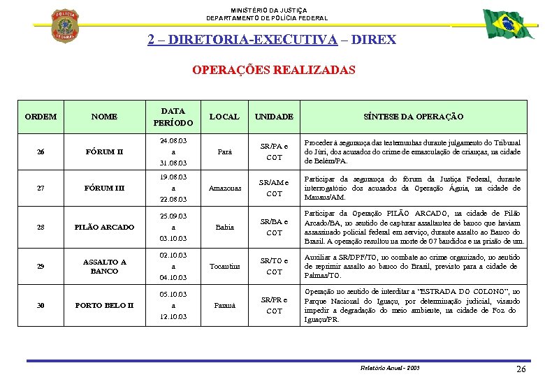 MINISTÉRIO DA JUSTIÇA DEPARTAMENTO DE POLÍCIA FEDERAL 2 – DIRETORIA-EXECUTIVA – DIREX OPERAÇÕES REALIZADAS