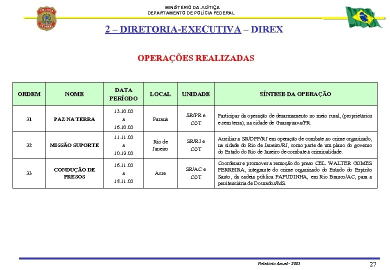 MINISTÉRIO DA JUSTIÇA DEPARTAMENTO DE POLÍCIA FEDERAL 2 – DIRETORIA-EXECUTIVA – DIREX OPERAÇÕES REALIZADAS