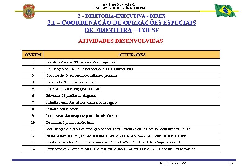 MINISTÉRIO DA JUSTIÇA DEPARTAMENTO DE POLÍCIA FEDERAL 2 – DIRETORIA-EXECUTIVA - DIREX 2. 1