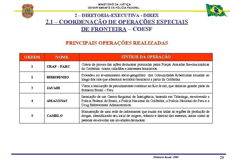 MINISTÉRIO DA JUSTIÇA DEPARTAMENTO DE POLÍCIA FEDERAL 2 – DIRETORIA-EXECUTIVA - DIREX 2. 1