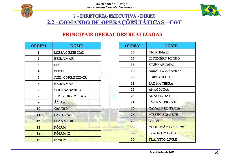 MINISTÉRIO DA JUSTIÇA DEPARTAMENTO DE POLÍCIA FEDERAL 2 – DIRETORIA-EXECUTIVA - DIREX 2. 2