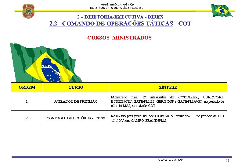 MINISTÉRIO DA JUSTIÇA DEPARTAMENTO DE POLÍCIA FEDERAL 2 – DIRETORIA-EXECUTIVA - DIREX 2. 2