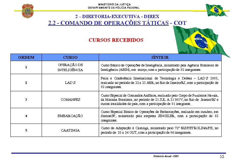 MINISTÉRIO DA JUSTIÇA DEPARTAMENTO DE POLÍCIA FEDERAL 2 – DIRETORIA-EXECUTIVA - DIREX 2. 2