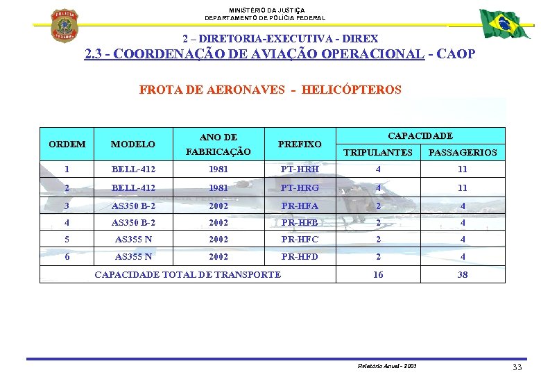 MINISTÉRIO DA JUSTIÇA DEPARTAMENTO DE POLÍCIA FEDERAL 2 – DIRETORIA-EXECUTIVA - DIREX 2. 3