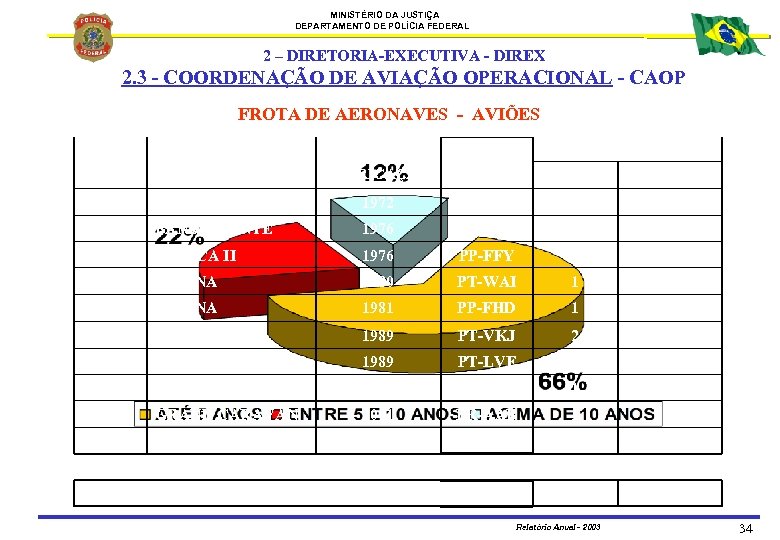 MINISTÉRIO DA JUSTIÇA DEPARTAMENTO DE POLÍCIA FEDERAL 2 – DIRETORIA-EXECUTIVA - DIREX 2. 3