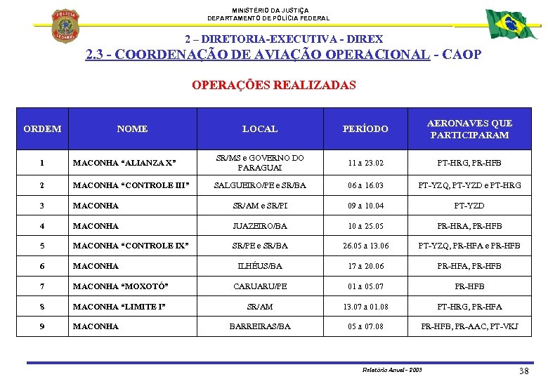 MINISTÉRIO DA JUSTIÇA DEPARTAMENTO DE POLÍCIA FEDERAL 2 – DIRETORIA-EXECUTIVA - DIREX 2. 3