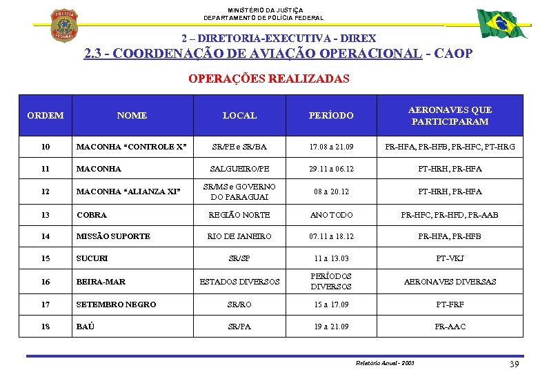 MINISTÉRIO DA JUSTIÇA DEPARTAMENTO DE POLÍCIA FEDERAL 2 – DIRETORIA-EXECUTIVA - DIREX 2. 3