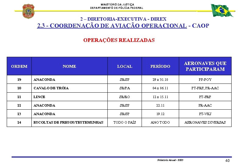 MINISTÉRIO DA JUSTIÇA DEPARTAMENTO DE POLÍCIA FEDERAL 2 – DIRETORIA-EXECUTIVA - DIREX 2. 3