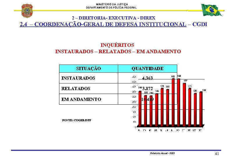 MINISTÉRIO DA JUSTIÇA DEPARTAMENTO DE POLÍCIA FEDERAL 2 – DIRETORIA- EXECUTIVA - DIREX 2.