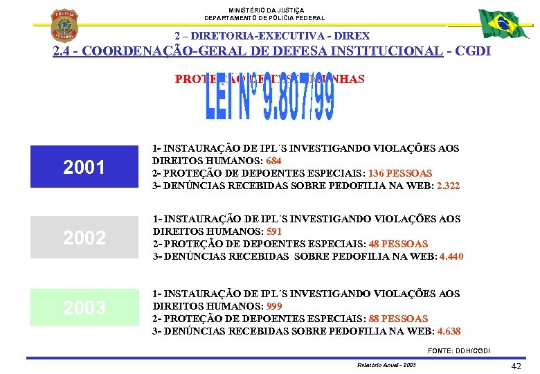 MINISTÉRIO DA JUSTIÇA DEPARTAMENTO DE POLÍCIA FEDERAL 2 – DIRETORIA-EXECUTIVA - DIREX 2. 4