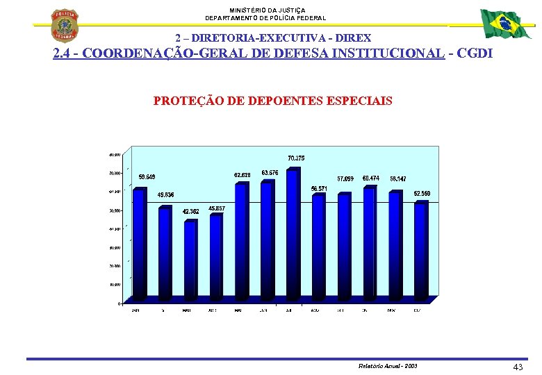 MINISTÉRIO DA JUSTIÇA DEPARTAMENTO DE POLÍCIA FEDERAL 2 – DIRETORIA-EXECUTIVA - DIREX 2. 4