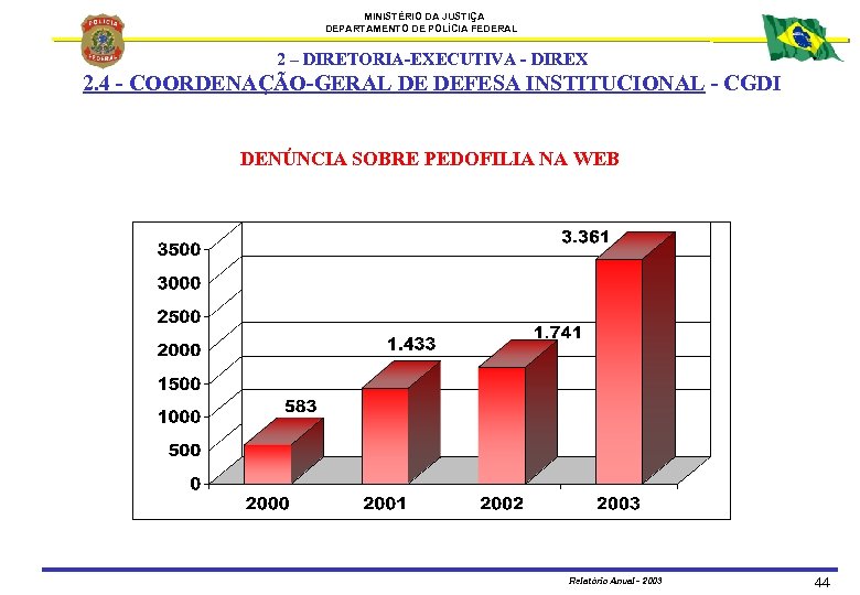 MINISTÉRIO DA JUSTIÇA DEPARTAMENTO DE POLÍCIA FEDERAL 2 – DIRETORIA-EXECUTIVA - DIREX 2. 4