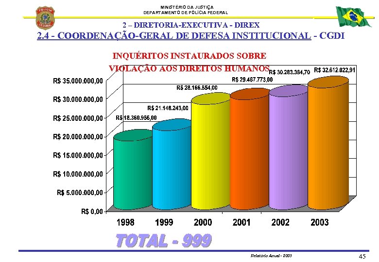 MINISTÉRIO DA JUSTIÇA DEPARTAMENTO DE POLÍCIA FEDERAL 2 – DIRETORIA-EXECUTIVA - DIREX 2. 4