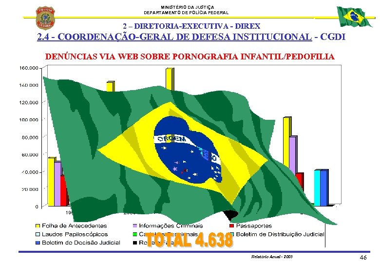 MINISTÉRIO DA JUSTIÇA DEPARTAMENTO DE POLÍCIA FEDERAL 2 – DIRETORIA-EXECUTIVA - DIREX 2. 4