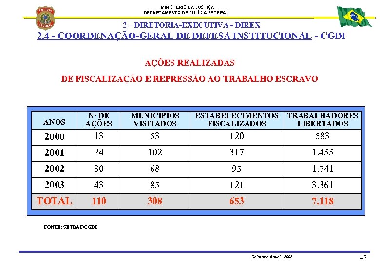 MINISTÉRIO DA JUSTIÇA DEPARTAMENTO DE POLÍCIA FEDERAL 2 – DIRETORIA-EXECUTIVA - DIREX 2. 4