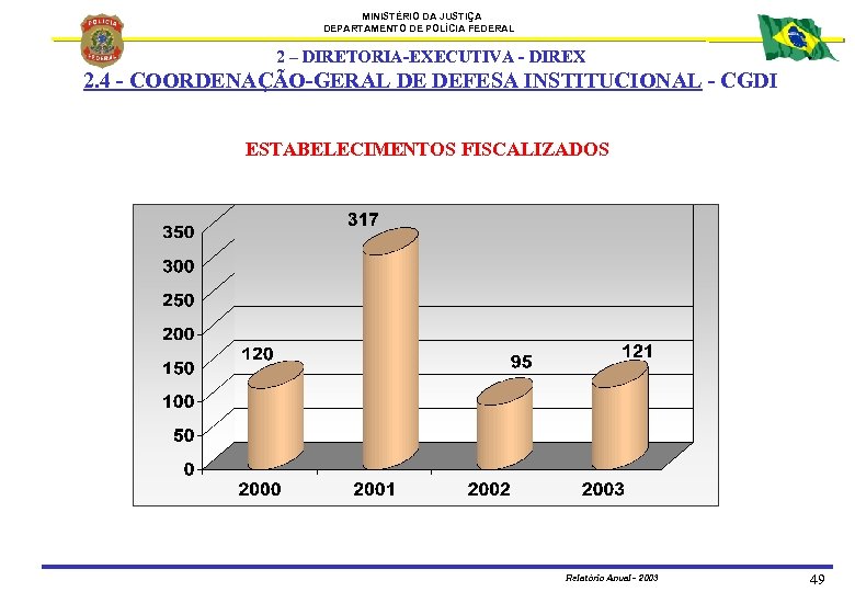 MINISTÉRIO DA JUSTIÇA DEPARTAMENTO DE POLÍCIA FEDERAL 2 – DIRETORIA-EXECUTIVA - DIREX 2. 4