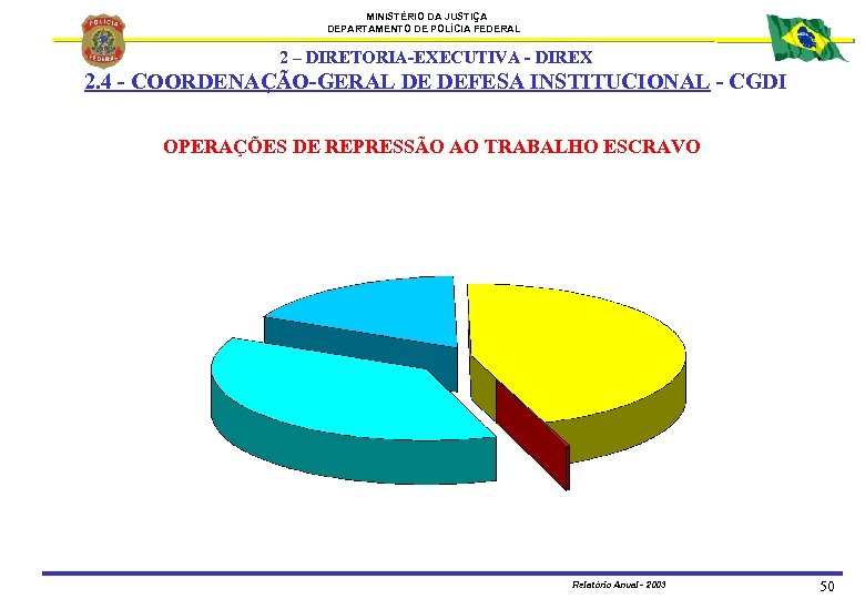 MINISTÉRIO DA JUSTIÇA DEPARTAMENTO DE POLÍCIA FEDERAL 2 – DIRETORIA-EXECUTIVA - DIREX 2. 4