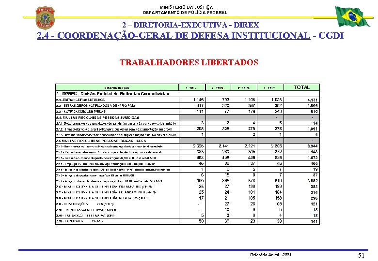 MINISTÉRIO DA JUSTIÇA DEPARTAMENTO DE POLÍCIA FEDERAL 2 – DIRETORIA-EXECUTIVA - DIREX 2. 4