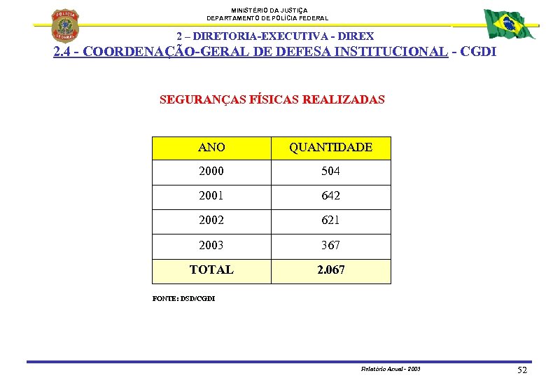 MINISTÉRIO DA JUSTIÇA DEPARTAMENTO DE POLÍCIA FEDERAL 2 – DIRETORIA-EXECUTIVA - DIREX 2. 4