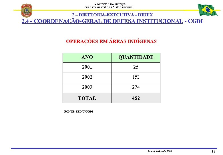 MINISTÉRIO DA JUSTIÇA DEPARTAMENTO DE POLÍCIA FEDERAL 2 – DIRETORIA-EXECUTIVA - DIREX 2. 4