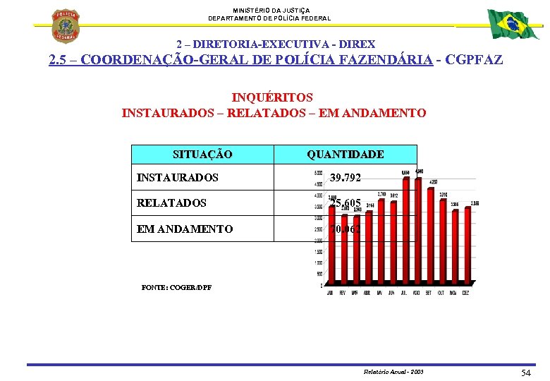 MINISTÉRIO DA JUSTIÇA DEPARTAMENTO DE POLÍCIA FEDERAL 2 – DIRETORIA-EXECUTIVA - DIREX 2. 5