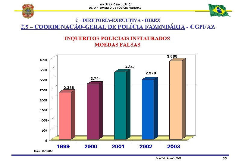 MINISTÉRIO DA JUSTIÇA DEPARTAMENTO DE POLÍCIA FEDERAL 2 – DIRETORIA-EXECUTIVA - DIREX 2. 5