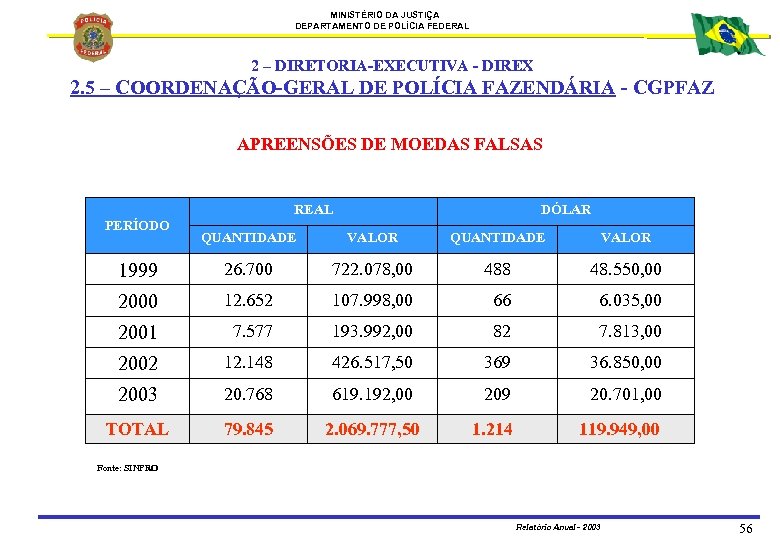 MINISTÉRIO DA JUSTIÇA DEPARTAMENTO DE POLÍCIA FEDERAL 2 – DIRETORIA-EXECUTIVA - DIREX 2. 5