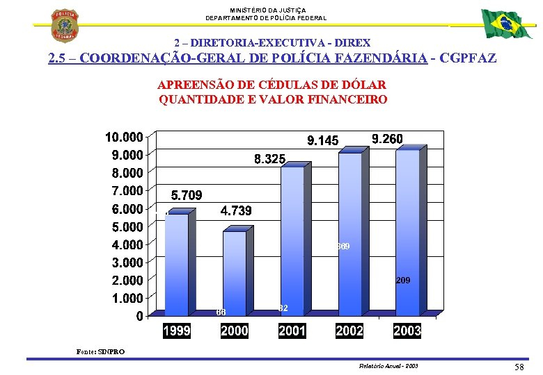 MINISTÉRIO DA JUSTIÇA DEPARTAMENTO DE POLÍCIA FEDERAL 2 – DIRETORIA-EXECUTIVA - DIREX 2. 5