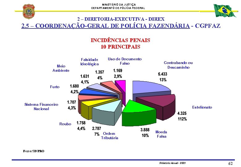 MINISTÉRIO DA JUSTIÇA DEPARTAMENTO DE POLÍCIA FEDERAL 2 – DIRETORIA-EXECUTIVA - DIREX 2. 5