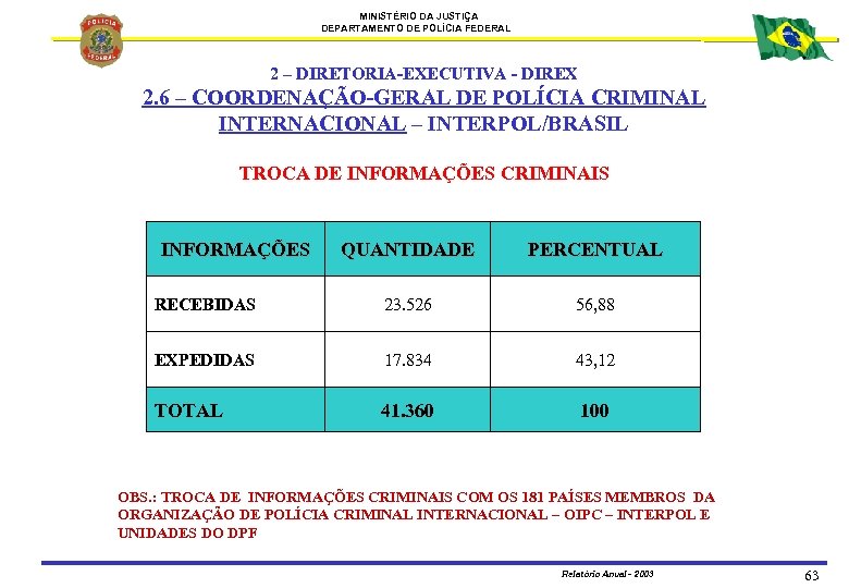 MINISTÉRIO DA JUSTIÇA DEPARTAMENTO DE POLÍCIA FEDERAL 2 – DIRETORIA-EXECUTIVA - DIREX 2. 6