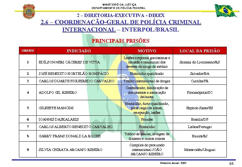 MINISTÉRIO DA JUSTIÇA DEPARTAMENTO DE POLÍCIA FEDERAL 2 – DIRETORIA-EXECUTIVA - DIREX 2. 6