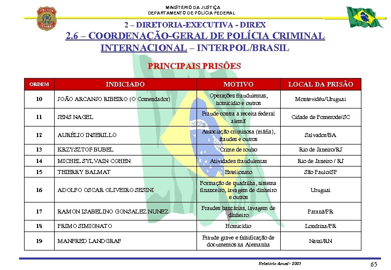 MINISTÉRIO DA JUSTIÇA DEPARTAMENTO DE POLÍCIA FEDERAL 2 – DIRETORIA-EXECUTIVA - DIREX 2. 6