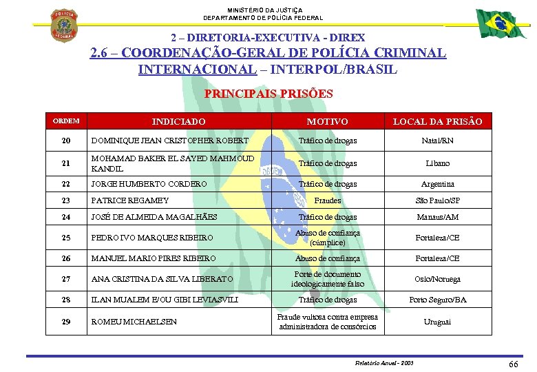 MINISTÉRIO DA JUSTIÇA DEPARTAMENTO DE POLÍCIA FEDERAL 2 – DIRETORIA-EXECUTIVA - DIREX 2. 6