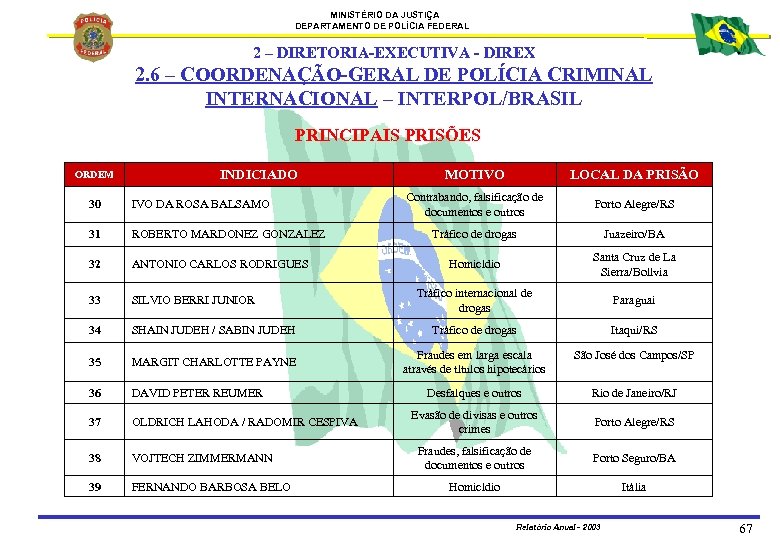 MINISTÉRIO DA JUSTIÇA DEPARTAMENTO DE POLÍCIA FEDERAL 2 – DIRETORIA-EXECUTIVA - DIREX 2. 6