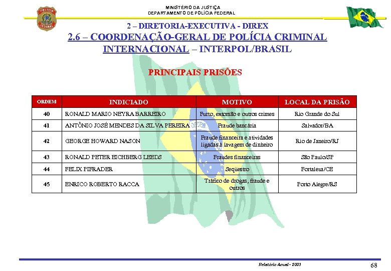 MINISTÉRIO DA JUSTIÇA DEPARTAMENTO DE POLÍCIA FEDERAL 2 – DIRETORIA-EXECUTIVA - DIREX 2. 6