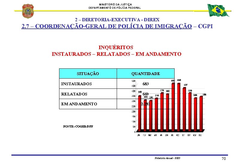 MINISTÉRIO DA JUSTIÇA DEPARTAMENTO DE POLÍCIA FEDERAL 2 – DIRETORIA-EXECUTIVA - DIREX 2. 7