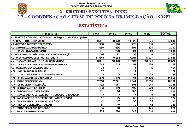 MINISTÉRIO DA JUSTIÇA DEPARTAMENTO DE POLÍCIA FEDERAL 2 – DIRETORIA-EXECUTIVA - DIREX 2. 7