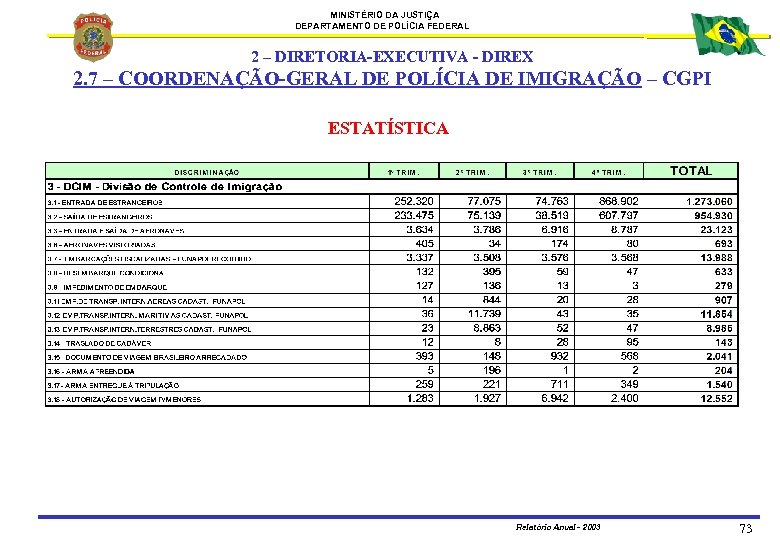 MINISTÉRIO DA JUSTIÇA DEPARTAMENTO DE POLÍCIA FEDERAL 2 – DIRETORIA-EXECUTIVA - DIREX 2. 7