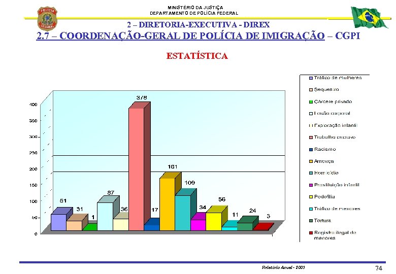 MINISTÉRIO DA JUSTIÇA DEPARTAMENTO DE POLÍCIA FEDERAL 2 – DIRETORIA-EXECUTIVA - DIREX 2. 7