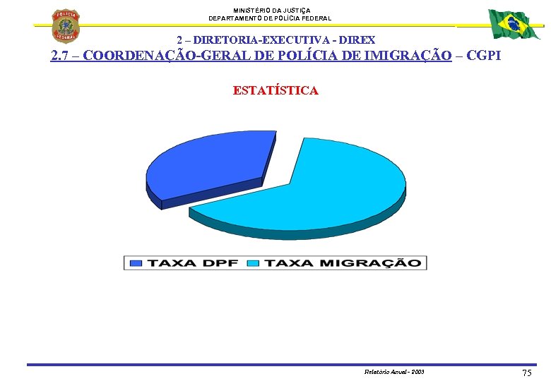 MINISTÉRIO DA JUSTIÇA DEPARTAMENTO DE POLÍCIA FEDERAL 2 – DIRETORIA-EXECUTIVA - DIREX 2. 7