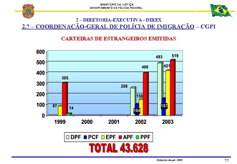 MINISTÉRIO DA JUSTIÇA DEPARTAMENTO DE POLÍCIA FEDERAL 2 – DIRETORIA-EXECUTIVA - DIREX 2. 7