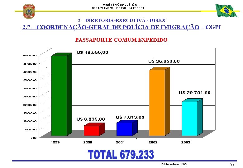 MINISTÉRIO DA JUSTIÇA DEPARTAMENTO DE POLÍCIA FEDERAL 2 – DIRETORIA-EXECUTIVA - DIREX 2. 7