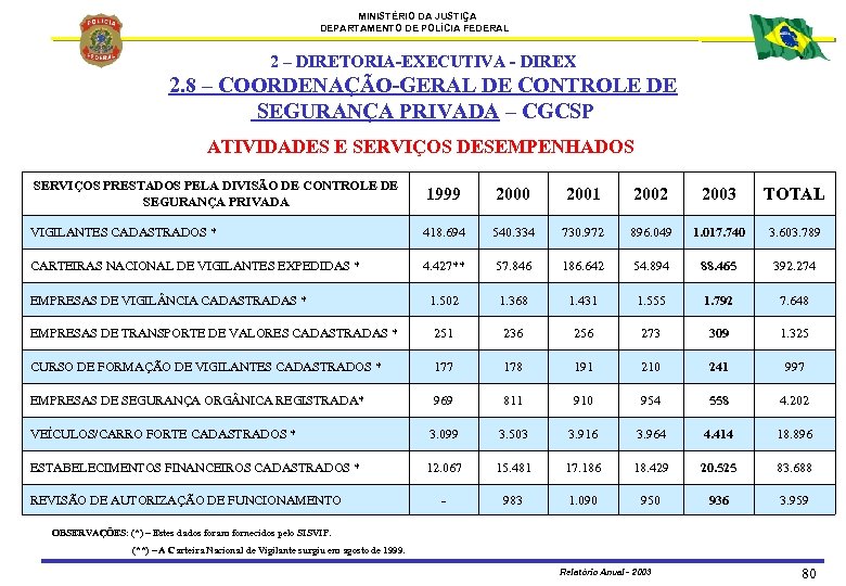 MINISTÉRIO DA JUSTIÇA DEPARTAMENTO DE POLÍCIA FEDERAL 2 – DIRETORIA-EXECUTIVA - DIREX 2. 8