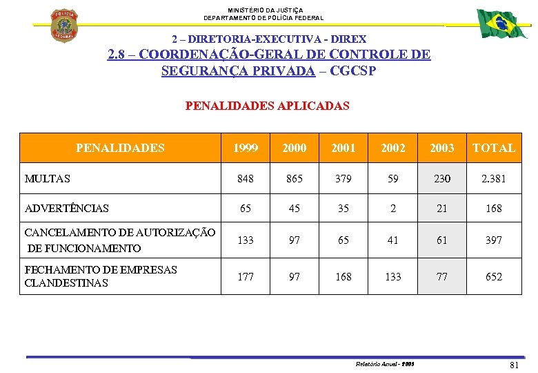 MINISTÉRIO DA JUSTIÇA DEPARTAMENTO DE POLÍCIA FEDERAL 2 – DIRETORIA-EXECUTIVA - DIREX 2. 8