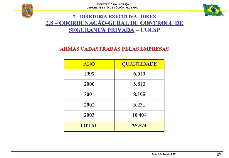 MINISTÉRIO DA JUSTIÇA DEPARTAMENTO DE POLÍCIA FEDERAL 2 – DIRETORIA-EXECUTIVA - DIREX 2. 8